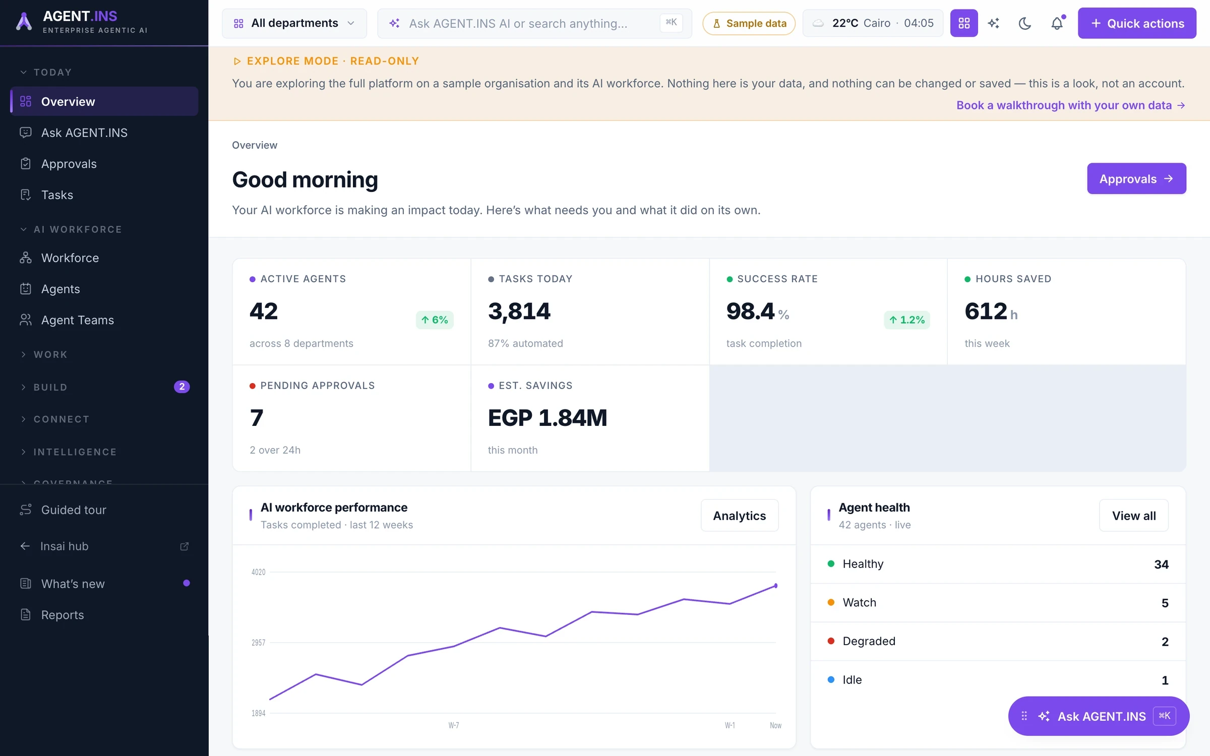 AI workforce
