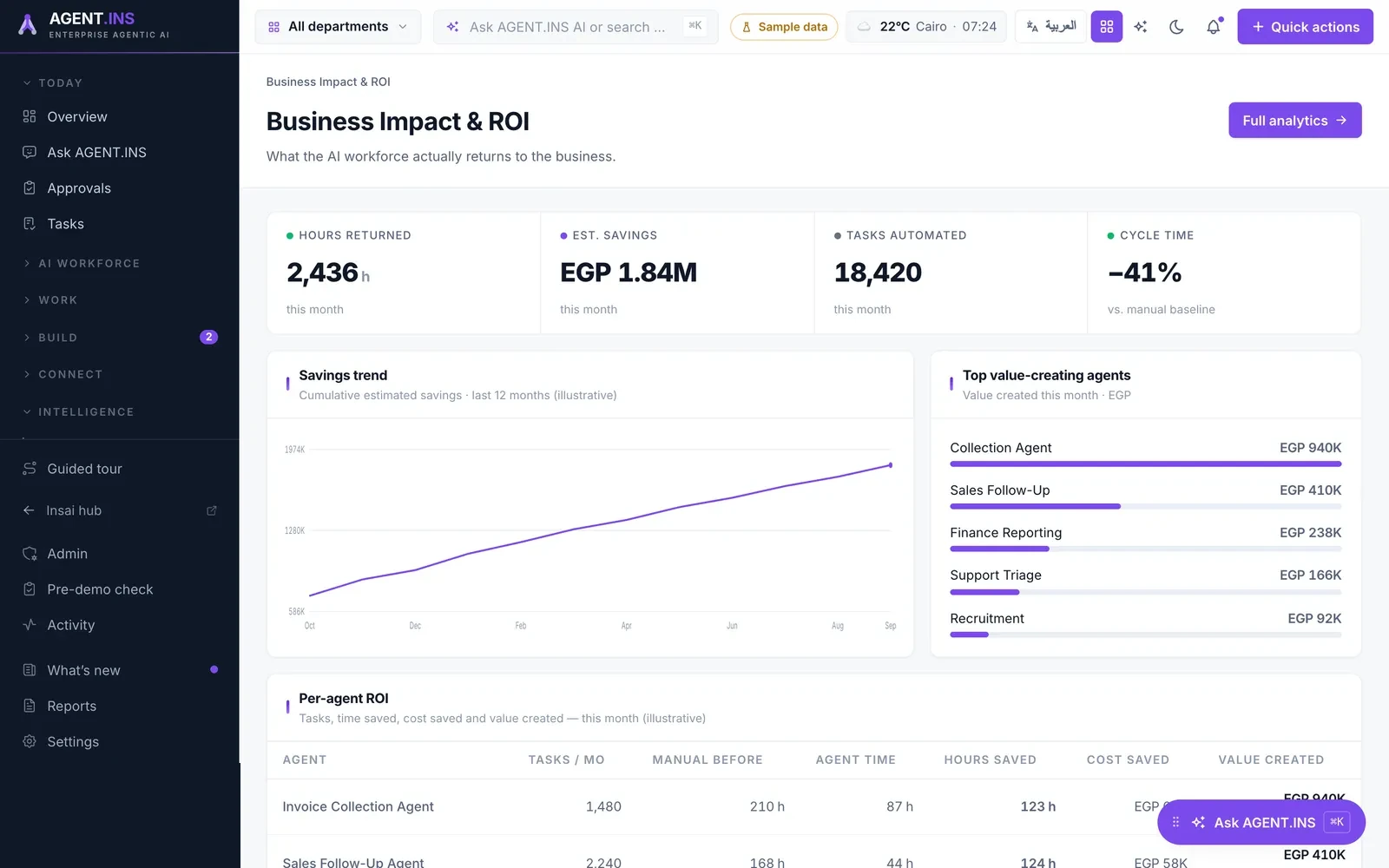 Business impact & ROI